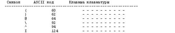 Таблица для получения указанного символа