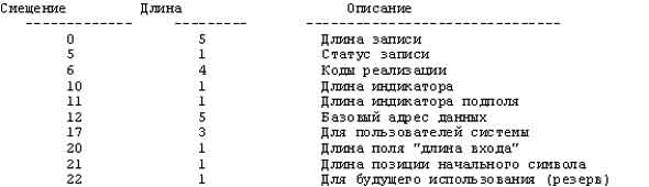 Управляющая информация для обрабатывающей программы