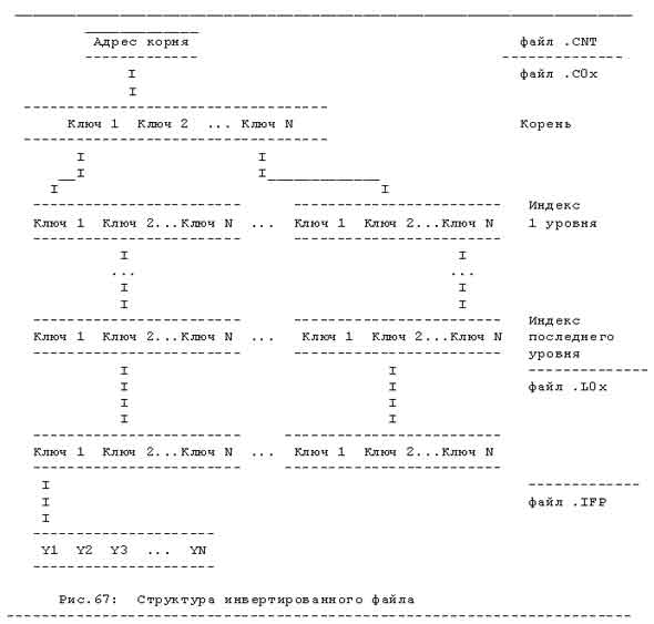 Рис. 67: Структура инвентированного файла