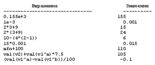 Примеры числовых выражений, предполагается, что MFN=10, v1^a=10, v1^b=20 и v2=30