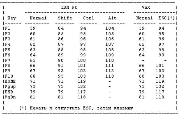 Рис.3