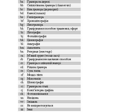 <strong>$a/10-15 Техніка (гравюри)