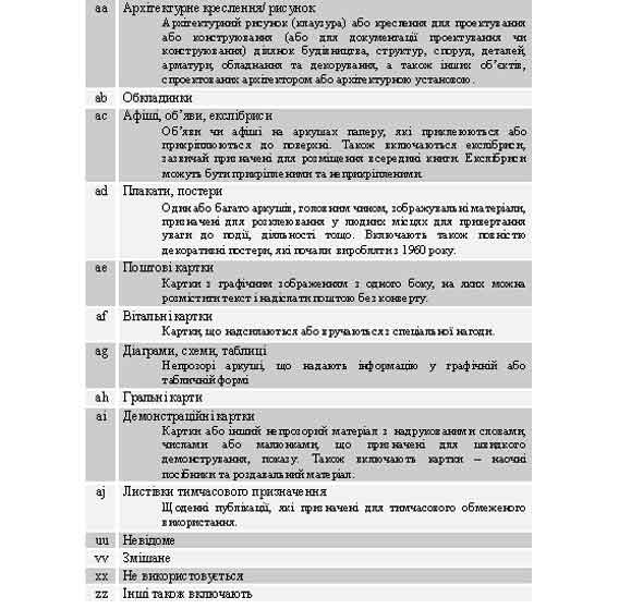 $a/16-17 Функціональне визначення