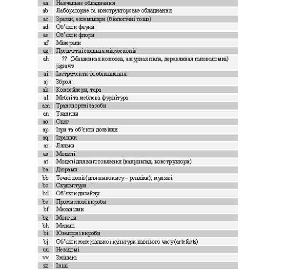 $a/0-1 Визначник специфіки тривимірного штучного або природного об'єкту