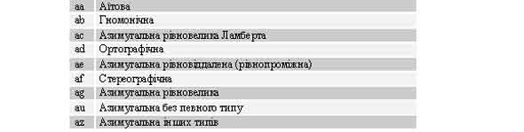 $a/7-8 Картографічні проекції. Азимутальні проекції