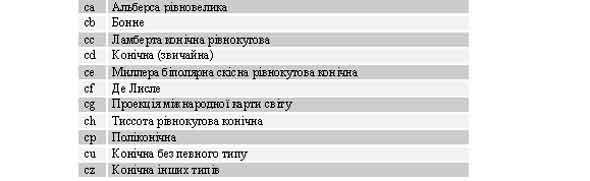 Картографічні проекції. Конічні проекції