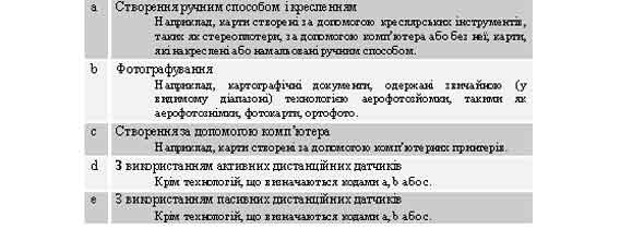 $a/1-2 Основи картографічного зображення