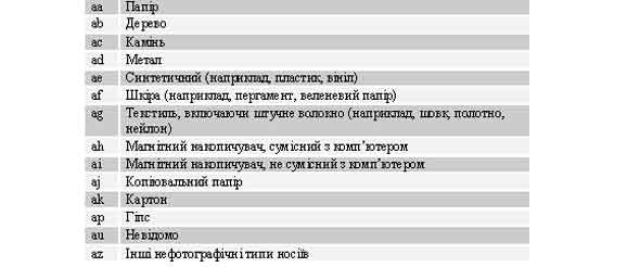 $a/3-4 Фізичний носій. Нефотографічний носій