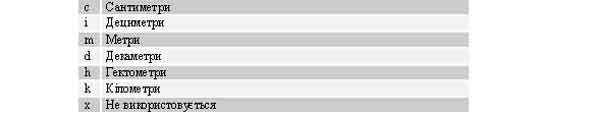 $b/7 Коди метричної системи