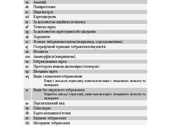 $c Техніка подання фотографічних або нефотографічних зображень