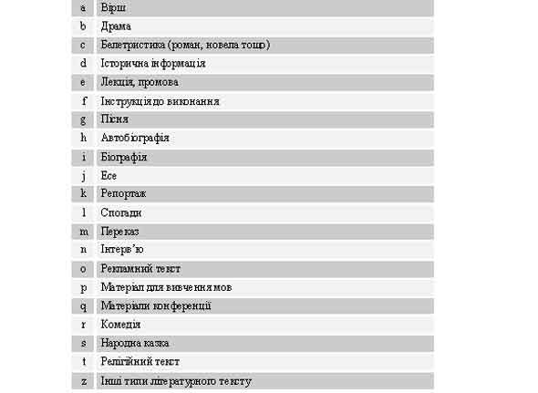 $b Визначник літературного тексту для немузичних звукозаписів