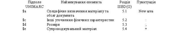 Співвіднесеність поміж полем $e та специфікаціями ISBD