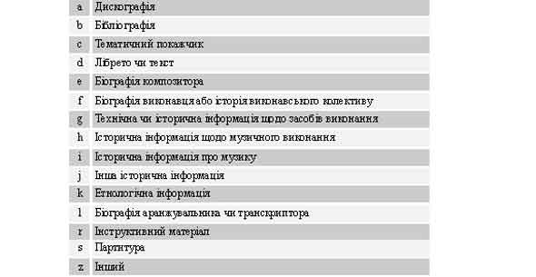 $a/7-12 Супровідний текстовий матеріал