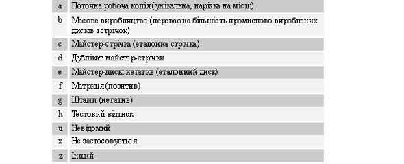 $b/0 Статус каталогізованого екземпляра