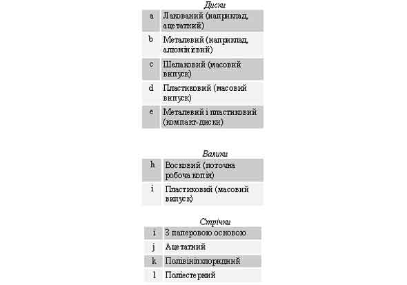 $b/1 Вид матеріалу a-l