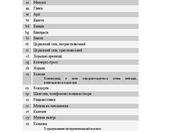 $a Жанр і форма твору (музичне відтворення або партитура) ai-cz