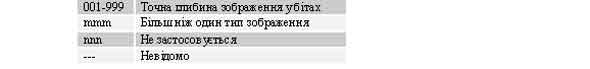 $a/5-7 Глибина зображення (у бітах)