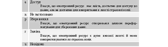 $a/12 Якість та призначення електронного ресурсу