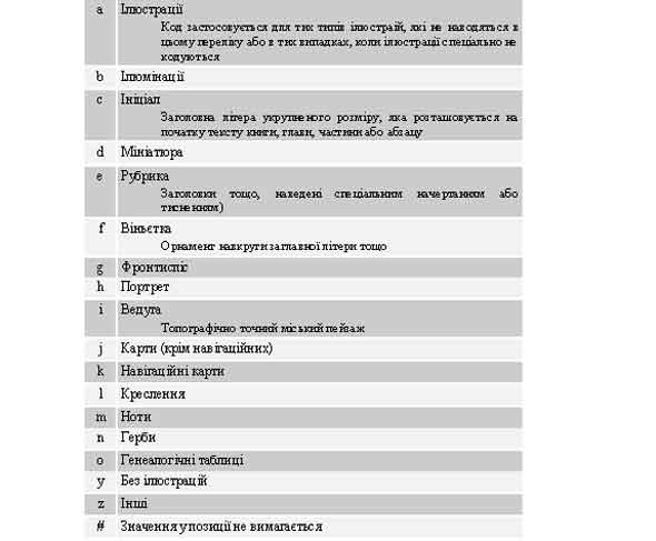 $a/0-3 Коди ілюстрацій: книги