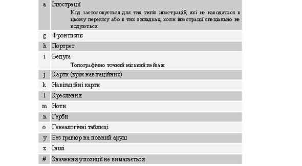 $a/4-7 Коди ілюстрацій: гравюри на повний аркуш