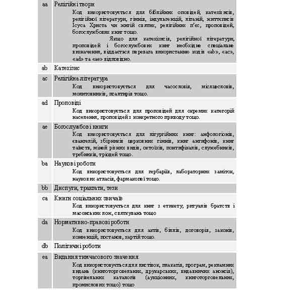 $a/9-16 Коди форми змісту: aa-ea