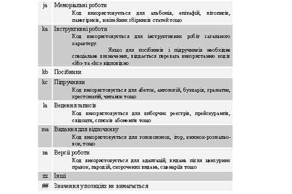 $a/9-16 Коди форми змісту: ja-####