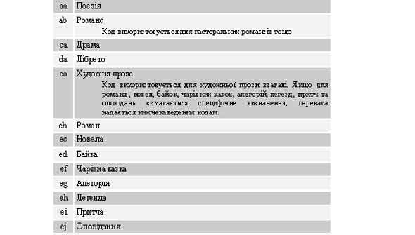 $a/17-18 Код літературного жанру: aa-ej