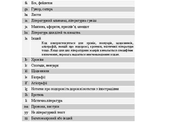 $a/17-18 Код літературного жанру: fa-zz