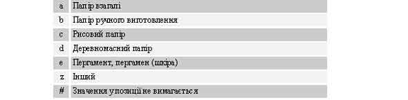 $a/21 Код матеріалу основи: гравюри