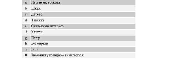 $a/0-2 Коди матеріалу оправи