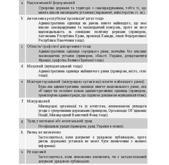 $a/20 Код урядової публікації. Код публікації органу державної влади a-u