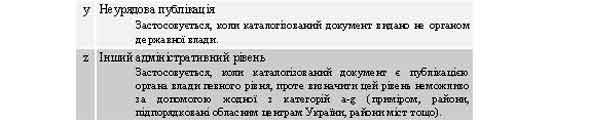 $a/20 Код урядової публікації. Код публікації органу державної влади y, z