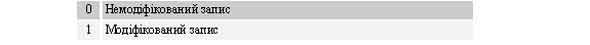 $a/21 Код модифікації запису