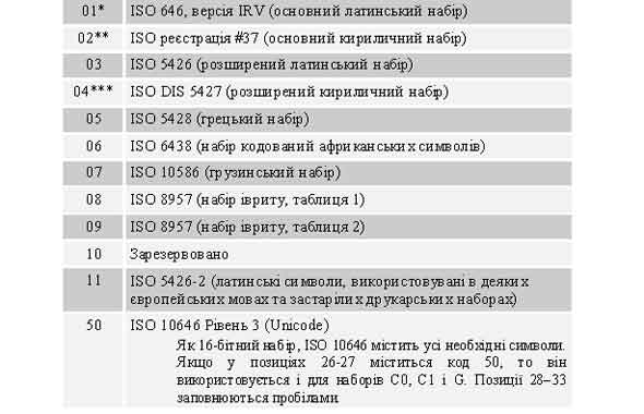 $a/26-29 Набори символів