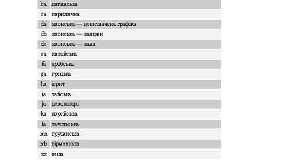 $a/34-35 Графіка назви