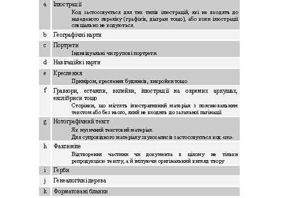 $a/0-3 Коди ілюстрацій a-k