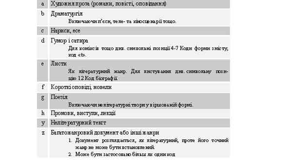 $a/11 Код літературного жанру