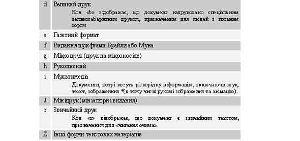 $a Кодовані дані позначення фізичної форми текстових матеріалів