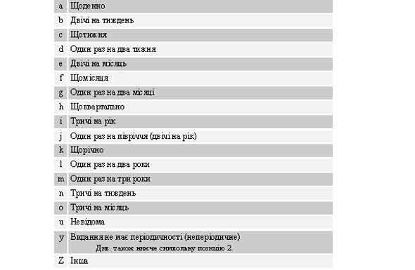 $a/1 Періодичність виходу друком