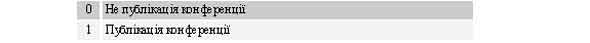 $a/7 Індикатор публікації конференції