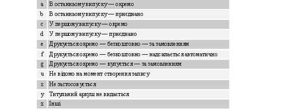 $a/8 Код наявності титульного аркуша