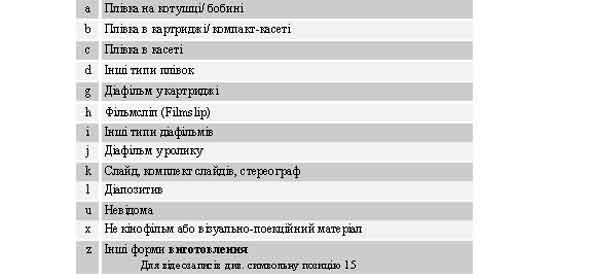 $a/8 Форма виготовлення: візуально-проекційні матеріали, кінофільми