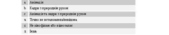 $a/9 Техніка створення: відеозаписи, кінофільми