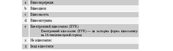 $a/15 Форма виготовлення: відеозаписи