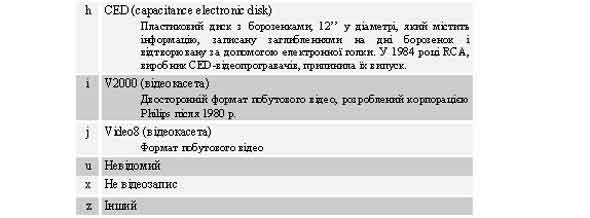 $a/16 Формат запису інформації: відеозаписи h-z