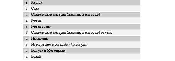 $a/18 Матеріал оправи: візуально-проекційні матеріали