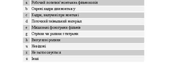 $b/1 Елементи виробництва