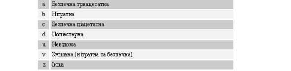 $b/4 Основа плівки