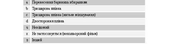 $b/6 Тип неекспонованої плівки чи фільмокопії