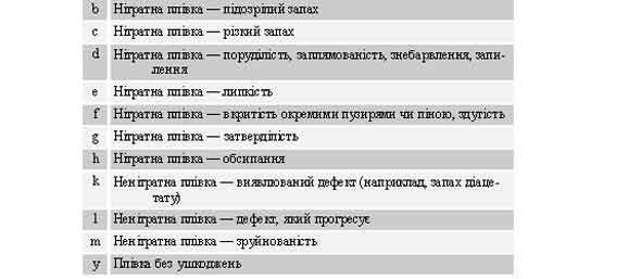 $b/7 Стадія спрацьованості